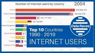 Top 10 Countries Number of INTERNET Users Ranking History (1990-2019)