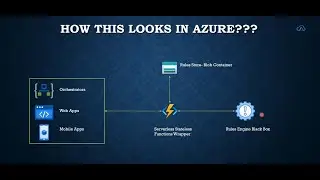 Cleaner Business Rules with JSON Rules Engine and Azure Functions | Serverless Business Rules Engine