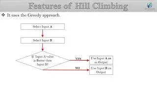 Hill Climbing Algorithm | Artificial Intelligence