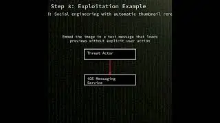 Apple OS image parsing: out-of-bounds write in Apple image processing (CVE-2025-43300)
