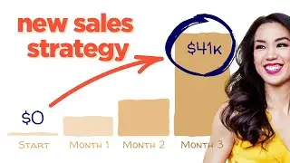 $106K in 4 months (exact strategy + how I did it)