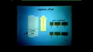 Tape 18 - Instruction Set part F