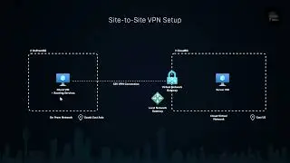 Azure Site to Site VPN Step by Step | Intro + Configuration