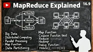 MapReduce  Big Data Simplified