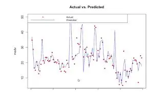 Gradient Boosting Regression Example with 'gbm' in R