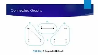 Section 4b: Graph  Connectivity