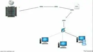 Linux: Proxy Server installieren (Squid)