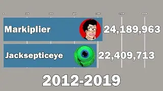 Jacksepticeye Vs Markiplier - Subscriber History (2012-2019)