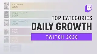 TOP CATEGORIES ON TWITCH IN 2020 DAILY GROWTH