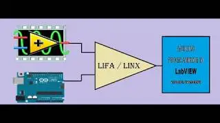 LabVIEW + Arduino + Infrared sensor  interfacing