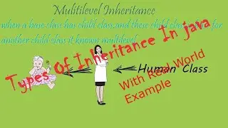 Types of Inheritance in java (with real world example)