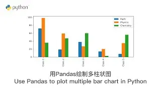 Python 编程: 用Pandas绘制多柱状图 Use Pandas to plot multiple bar chart in Python