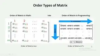 Order and Types of Matrices mbyn (mxn)  Input by User in Java - Maths into Java - Basic to Advanced