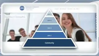 Osteopathie-Ausbildung: Wenn, dann richtig!