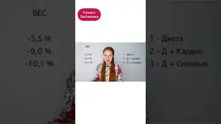 18. От силовых худеешь быстрее и за счёт жира, а не мышц!