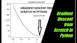 Gradient Descent Machine Learning Algorithm from Scratch in Python