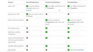 106  SharedPrefs vs Preference DataStore vs Proto DataStore