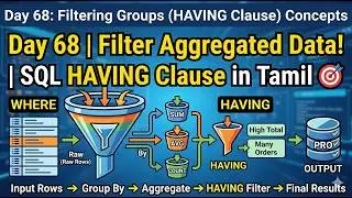 Day 68: Stop Using WHERE for Everything! Master SQL HAVING Clause 🎯