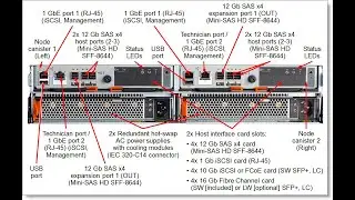 IBM V3000 V5000 V7000 Change faulty disk with GUI , key step to make disk unused  and verified