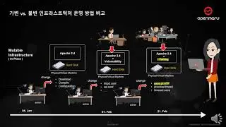 머신 중심에서 애플리케이션 중심으로 불변의 인프라스트럭처 개념 이해