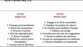 Du management au management participatif