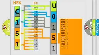 DTC Suzuki U0151 Short Explanation