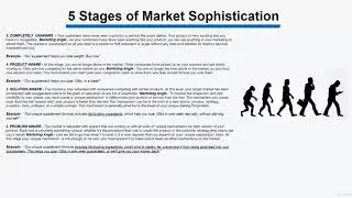Facebook Ads Tutorial 2021 - 5 Stages of Market Sophistication