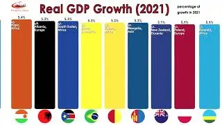 World GDP Ranking 2021 | Real GDP Growth by Country