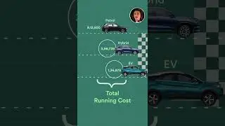 Hybrid V/S EV V/S Petrol - Which car to choose? | Should you buy EV now? 