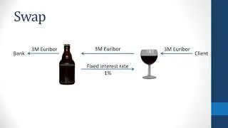 Swaps / Interest rate swap explained