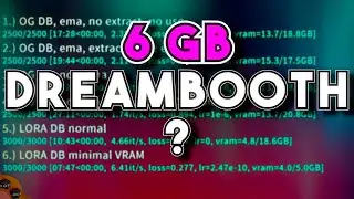 LORA for Stable Diffusion - A1111 Dreambooth Extension - 6GB VRAM!