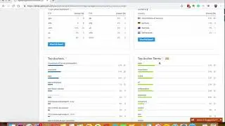 how to use sem rush