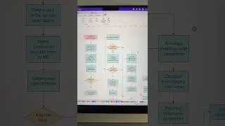 Generate professional mind maps and flowcharts in seconds 