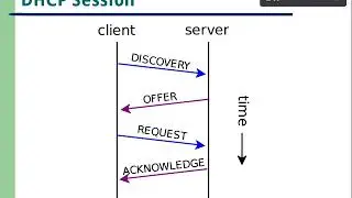 NetSec I - IPv4 part 5