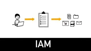 IAM : comprendre l'essentiel en 6 minutes