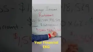 What is the Average Income In Retirement 