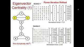 3.2 Eigenvector Centrality EVC   Video 1