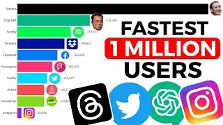 fastest social media platform to reach 1 million users (Threads app😲)