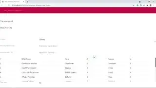 Panel with multiple grids