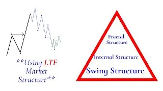 Market Structure | Fractal Structure | LTF Structure | SMC
