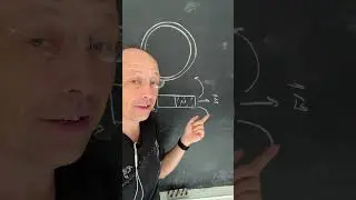 #physicsquestions what direction is the induced current? #physics #physicsteacher #magnetic #flux