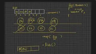 Java Stream API map() Method | Complete Tutorial with Examples | Java 8 Streams | S2P