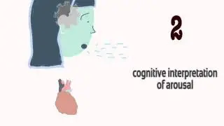 Emotion: Schachter & Singer's Two Factor Theory