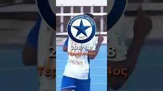 NIKHTES ΣΟΥΠΕΡ ΛΙΓΚ ΑΝ ΔΕΝ ΥΠΗΡΧΕ ΤΟ BIG 5! 🔥 #shorts