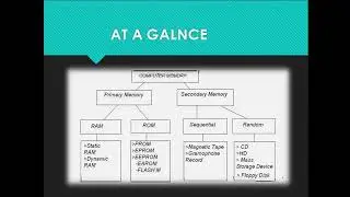 WEBINAR ON COMPUTER MEMORY