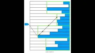 The process of Hi-Z ray tracing