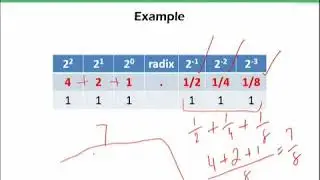 CS101 Topic024