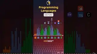 How many programming languages? 