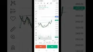 September 16, 2024.  //swing trading stock //ShortTermStock.  //actionanalysis. #stocksniks