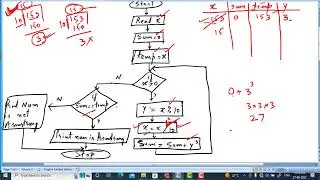 Flowchart to check given number is armstrong or not? | 